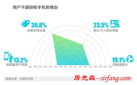 赶紧把家家都有的这些废弃物收起来 送去回收可能变黄金！