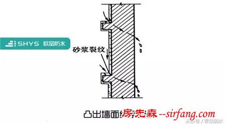 外墙渗漏的“小问题”，严重起来就措手不及