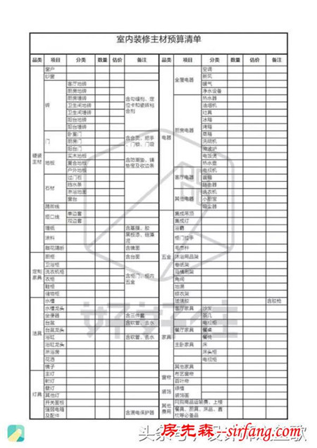 装修前，装修预算到底该怎么算呢？