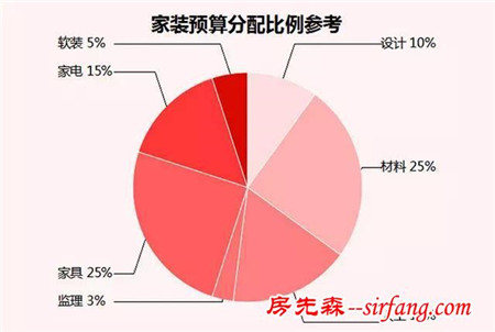 同时装修，邻居预算超5W，我家1分没超，全因为这9个细节！