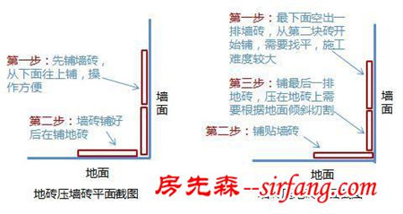 強(qiáng)壓地？地壓墻？傻傻分不清
