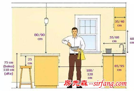 厨房里尺寸的秘密