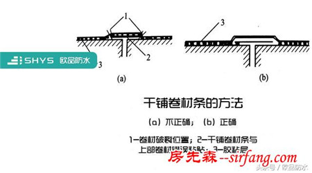 解决卷材开裂问题，还你一个安全保障的屋面环境