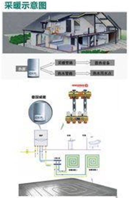 地暖+暖气片系统知道吗？