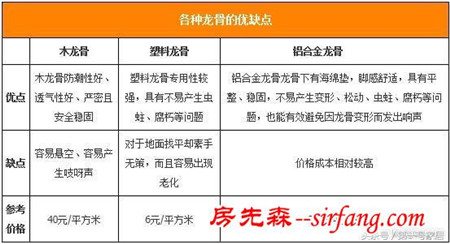 家居装修施工工艺大全 监工验收帮你划重点