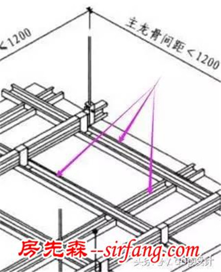 如何确定室内层高