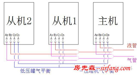 图文解说｜空调多联机实用技巧分享