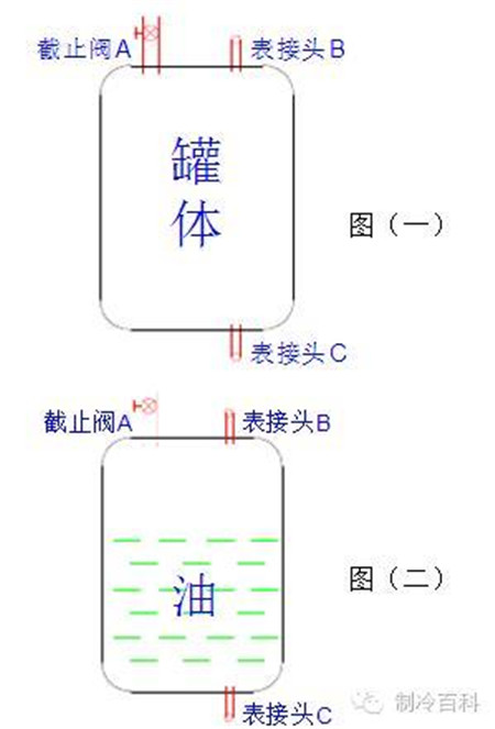 图文解说｜空调多联机实用技巧分享