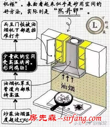 每个家庭主妇都渴望的家居生活经验，这些小厨房装修技巧了解过吗