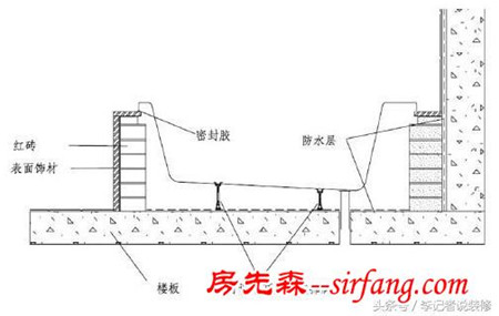 浴缸地面防水厚度不得小于2毫米 曾有明星因此被罚22万