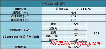 农村还是建个一层小平房好，田园舒适还省钱！（含预算）