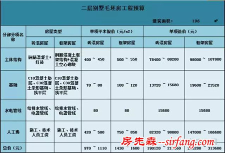 农村还是建个一层小平房好，田园舒适还省钱！（含预算）