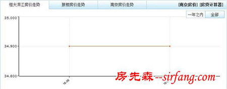 双地铁旁江景房 临江而居的65年产权恒大滨江