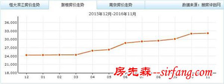 双地铁旁江景房 临江而居的65年产权恒大滨江