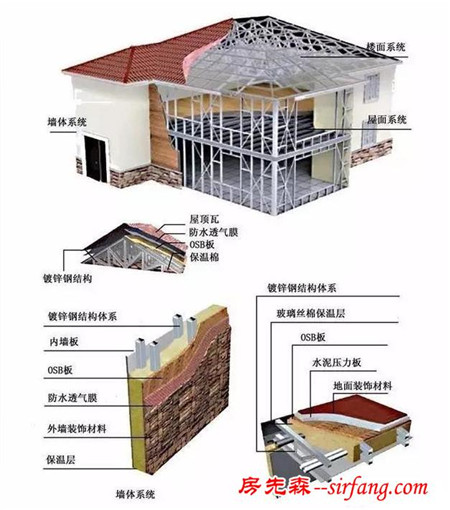 你的房子还在裸奔吗--自建房保温的几个误区