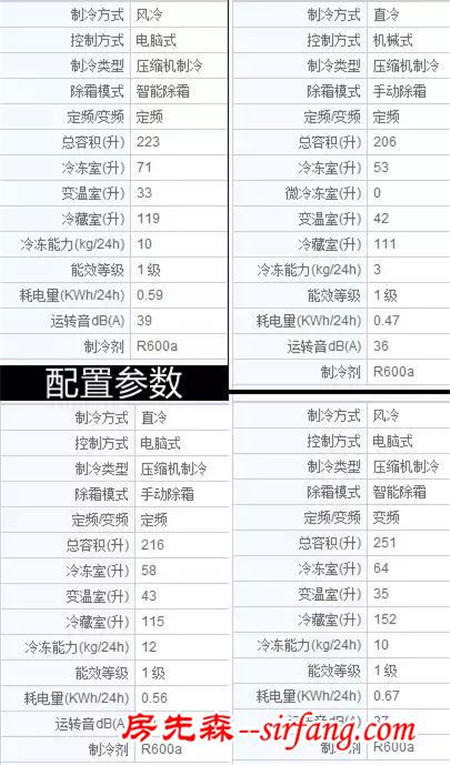 冰箱怎么選？哪個品牌的冰箱值得推薦？
