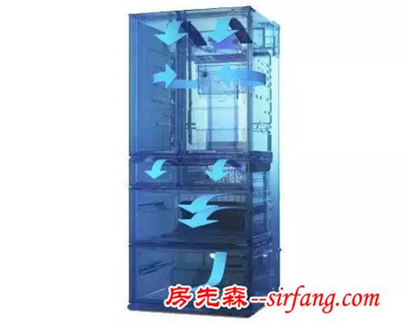 冰箱怎么選？哪個品牌的冰箱值得推薦？