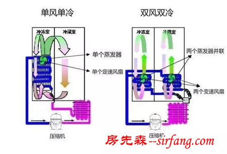 冰箱怎么選？哪個品牌的冰箱值得推薦？