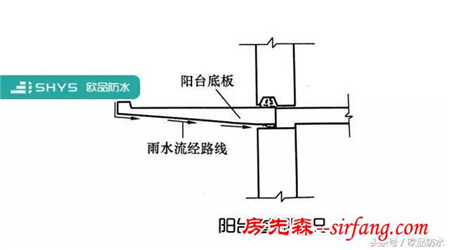 修好阳台雨蓬渗漏水问题，杜绝安全隐患威胁