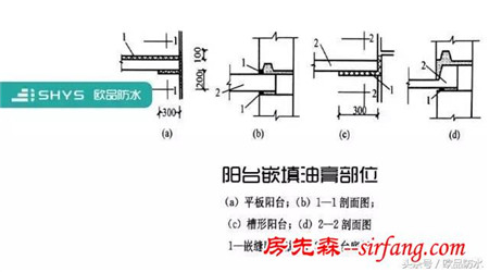 修好阳台雨蓬渗漏水问题，杜绝安全隐患威胁