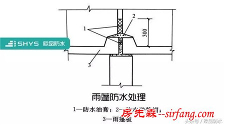 修好阳台雨蓬渗漏水问题，杜绝安全隐患威胁