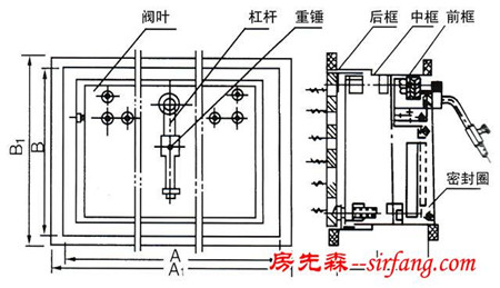 净化车间余压阀安装