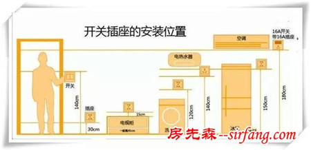 装修有钱我也不任性 没钱也绝不会将就