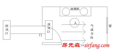 第五次母女口水战，无奈，就因为那台空调