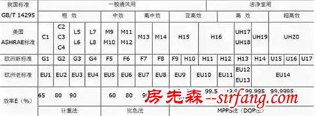 新风系统选购的技巧，外行人也能分出优劣