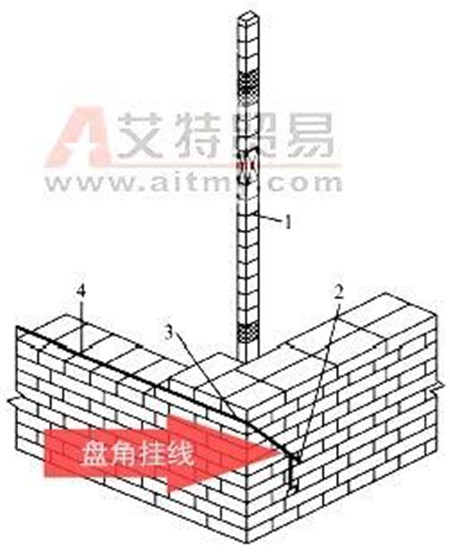 砖砌体施工工艺