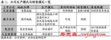 窥探“地板”行业：地板的成本到底是多少？