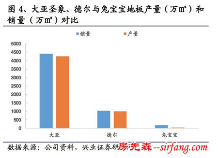 窥探“地板”行业：地板的成本到底是多少？