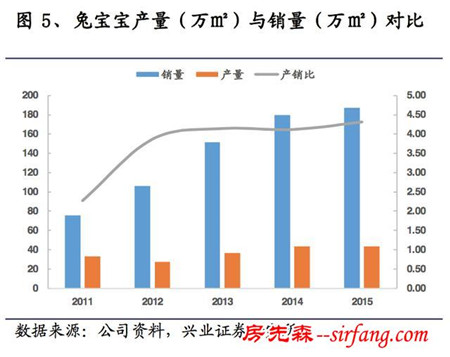 窥探“地板”行业：地板的成本到底是多少？