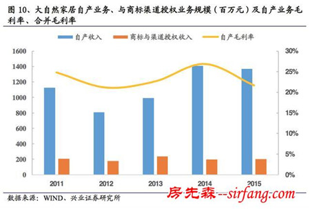 窥探“地板”行业：地板的成本到底是多少？