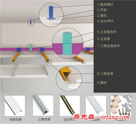 七步安装集成吊顶、你学的会吗？