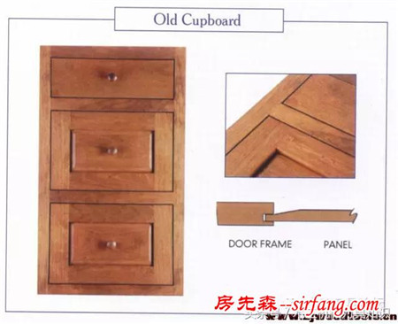家具结构介绍 几种典型实木橱柜门板详细结构