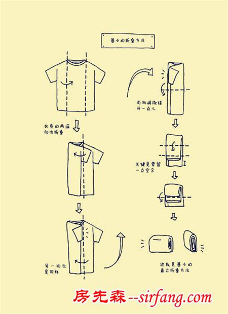 旅行必备的各种衣服的折叠收纳方法大全