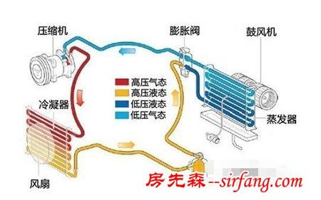 如何自主清洁空调冷凝器和水箱？又省掉一笔工时费！