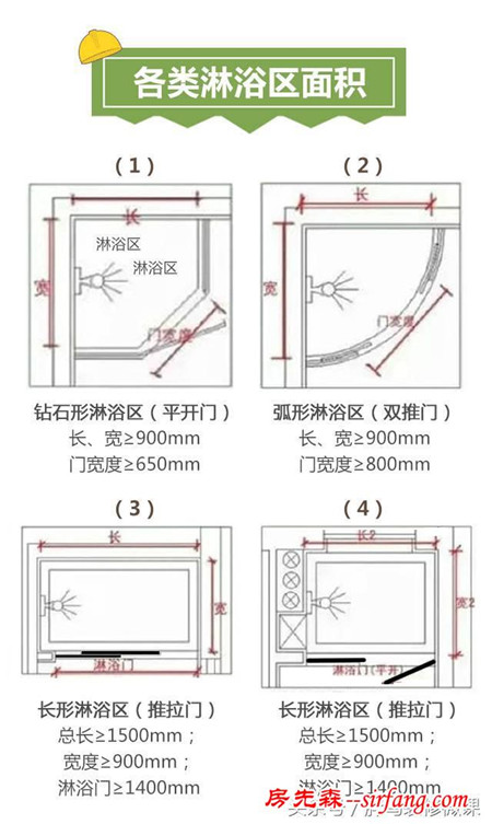 “装修师傅，6㎡的小卫生间，怎么布局最合理？”