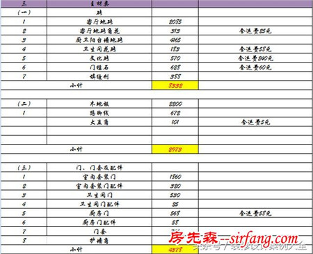 新家装修好晾晾再搬进去，先给大家晒晒（附费用清单）