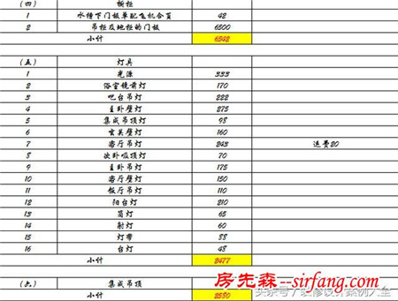 新家装修好晾晾再搬进去，先给大家晒晒（附费用清单）