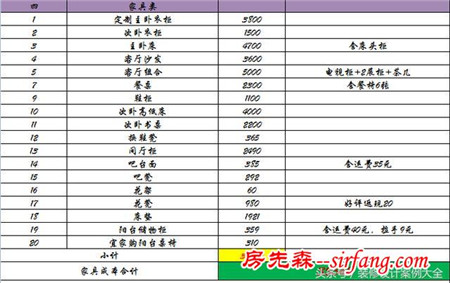 新家装修好晾晾再搬进去，先给大家晒晒（附费用清单）