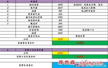 新家装修好晾晾再搬进去，先给大家晒晒（附费用清单）