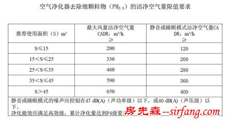 90%白血病儿跟家庭装修有关，净化空气必须看！