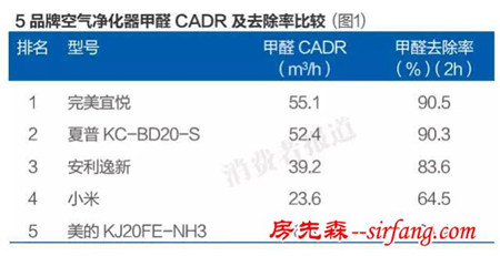 90%白血病儿跟家庭装修有关，净化空气必须看！