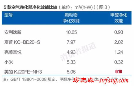 90%白血病儿跟家庭装修有关，净化空气必须看！