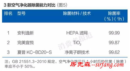 90%白血病儿跟家庭装修有关，净化空气必须看！