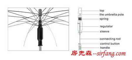 大赛揭晓｜家居及餐具类—iF国际设计奖大赏（下）