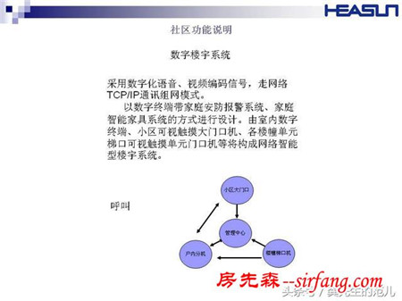 智能家居整体系统介绍，值得一看！