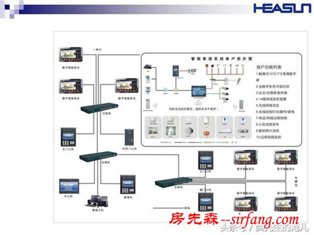 智能家居整体系统介绍，值得一看！